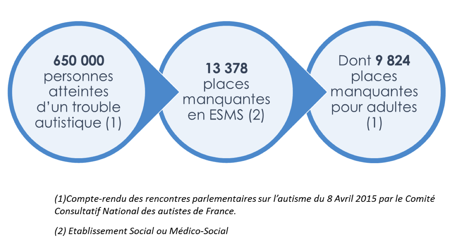 autisme-en-france-new